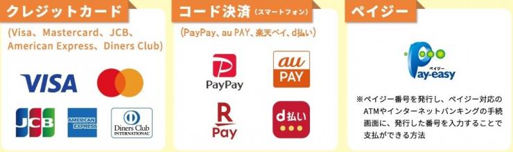 電子申請の決済ブランド