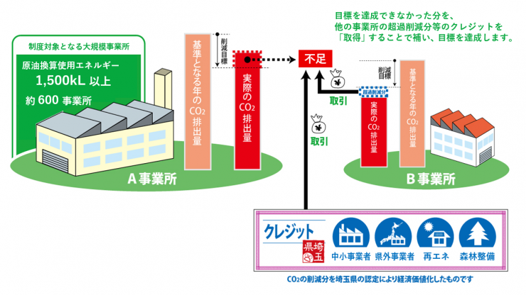 取引制度概要