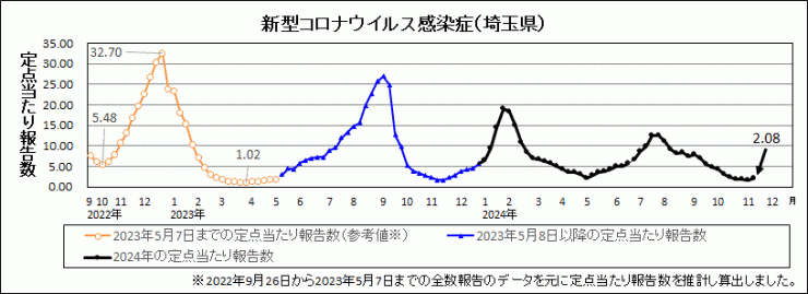 R6年46週covid-19定点当たり報告数