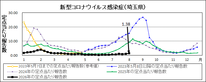 R8年32週covid-19定点当たり報告数