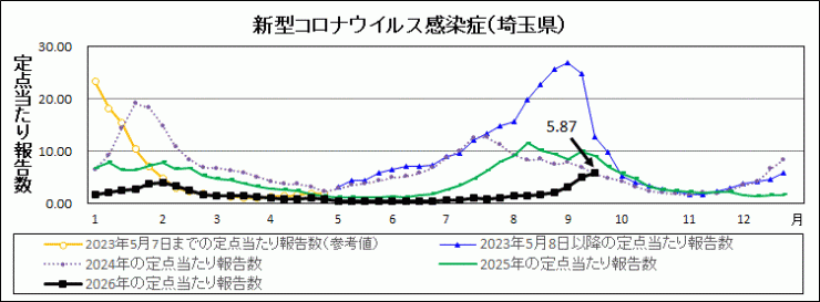 R8年38週covid-19定点当たり報告数