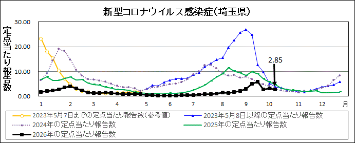 R8年41週covid-19定点当たり報告数