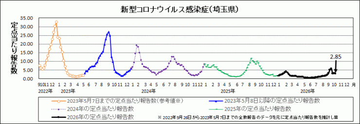 R8年41週covid-19定点当たり報告数