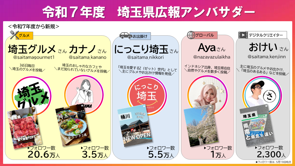 令和7年度アンバサダー1