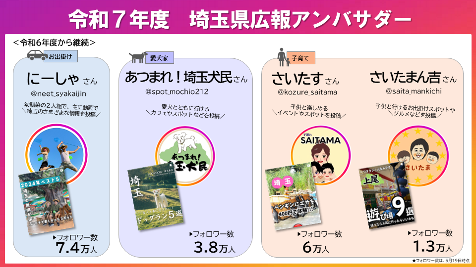 令和7年度アンバサダー3