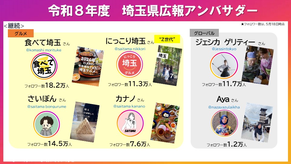 アンバサダーのアイコン