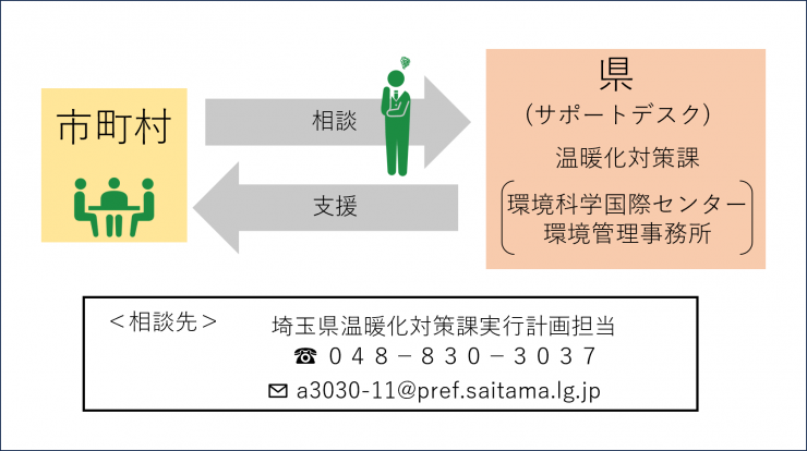 サポートデスクのイメージ2