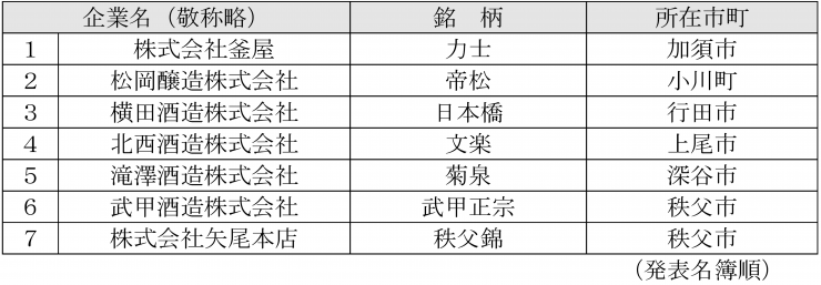 金賞受賞酒