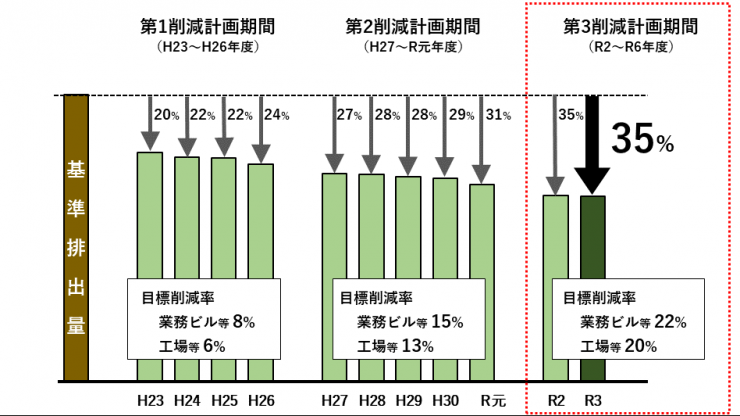 削減率推移