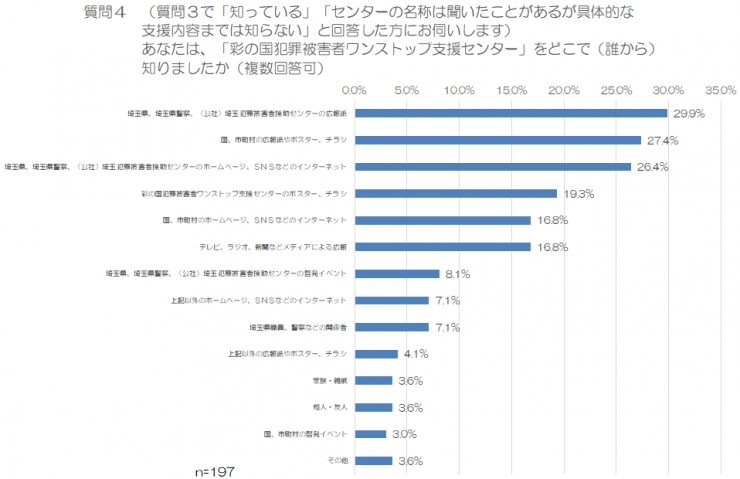 質問4