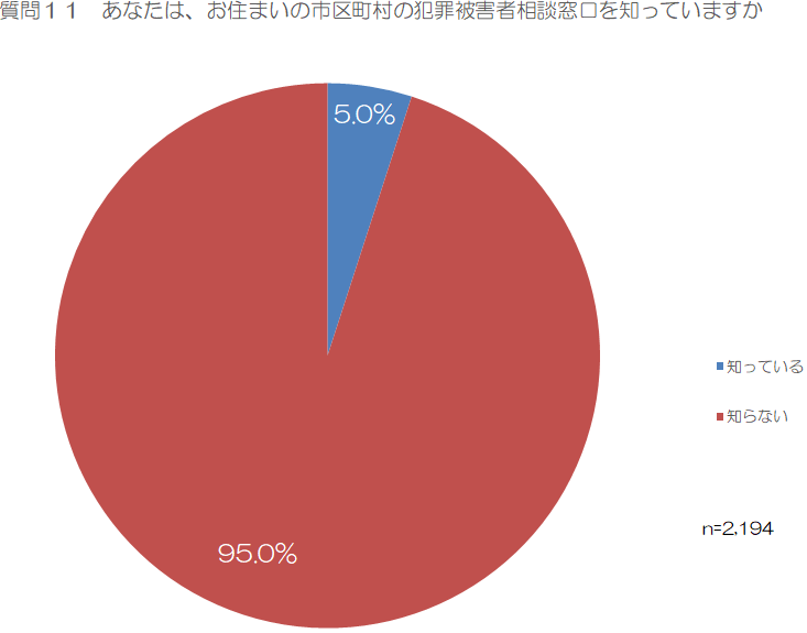 質問11