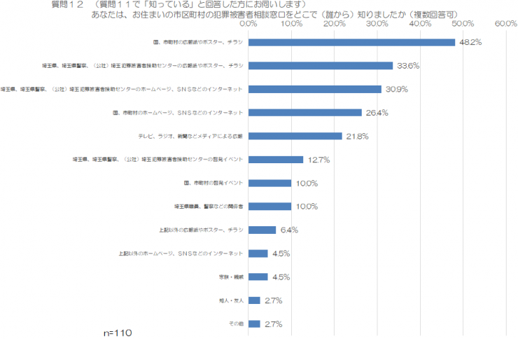 質問12