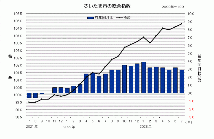 sogosisu202307