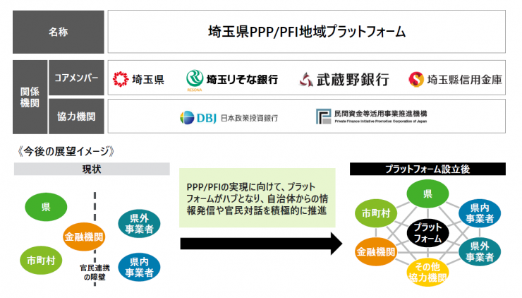 プラットフォーム画像