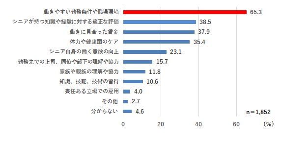 県政サポーターアンケート質問8-3