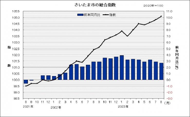 sogosisu202308