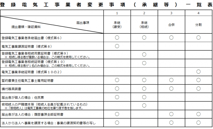 提出資料一覧（承継）