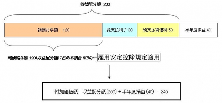 計算例2の図