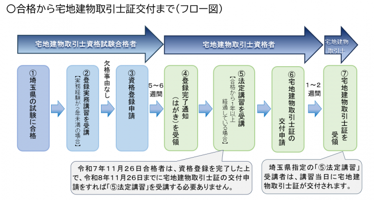 実務経験20251126_2