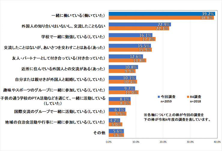 質問1のグラフ