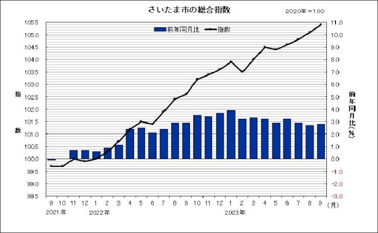 sogosisu202309