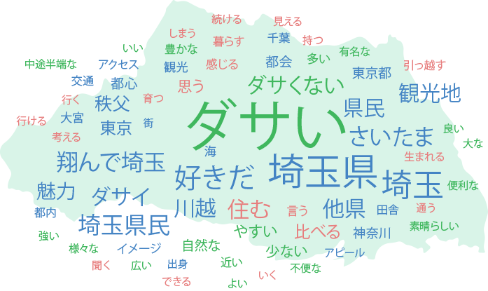 埼玉県の地図上に埼玉県のイメージを表す言葉を散りばめたイメージ画像