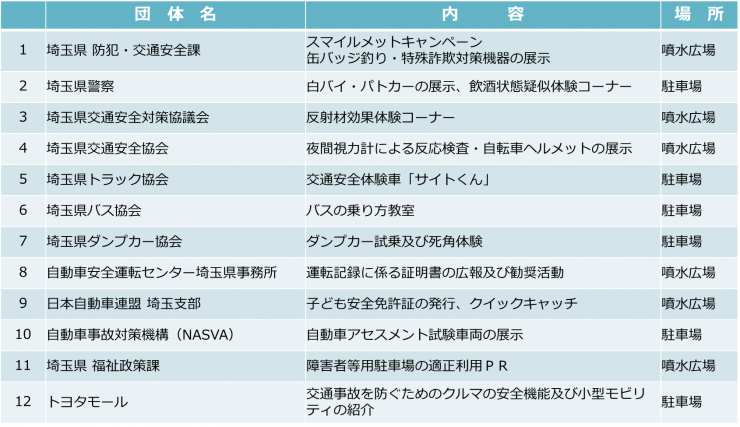 実施内容（交通安全フェア）