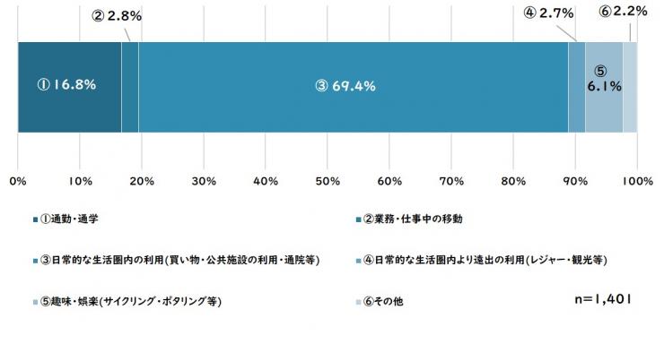 質問5(結果)