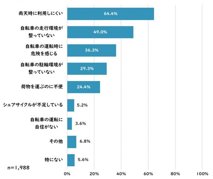 質問12(結果)