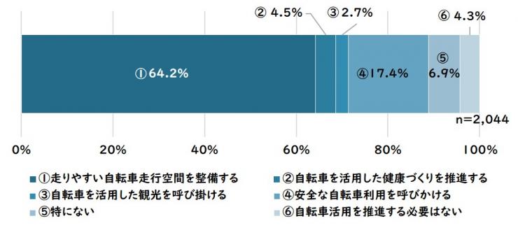 質問13(結果)