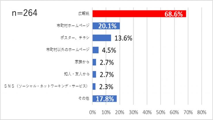 修正9