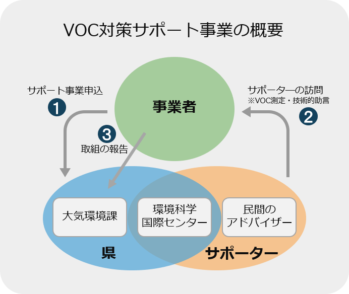 事業の概要