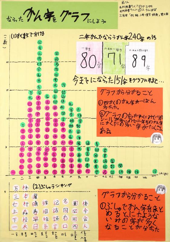 第1部会長賞1