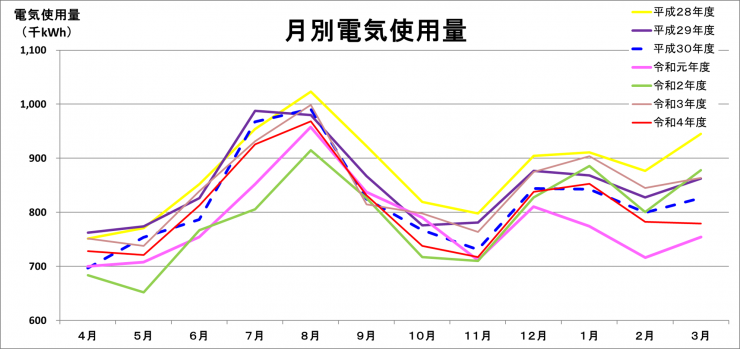 figure1