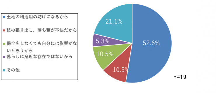 緑必要でない理由