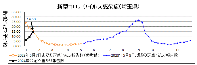 新型コロナウイルス感染症流行グラフ