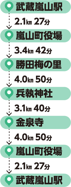 自然コース：武蔵嵐山駅から2.1キロメートル先、27分で嵐山町役場。3.4キロメートル先、42分で勝田梅の里。4.0キロメートル先、50分で兵執神社。3.1キロメートル先、40分で金泉寺。4.0キロメートル先、50分で嵐山町役場。2.1キロメートル先、27分で武蔵嵐山駅。