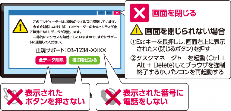 サポート詐欺への注意画像：怪しいと思ったら画面を閉じる。画面を閉じられない場合は（1）Escキーを長押しし、画面右上に表示される閉じるボタンを押す（2）タスクマネージャーを起動（Ctrl+Alt+Delete)してブラウザを強制終了するか、パソコンを再起動する・表示されたボタンを押さない・表示された番号に電話をしない