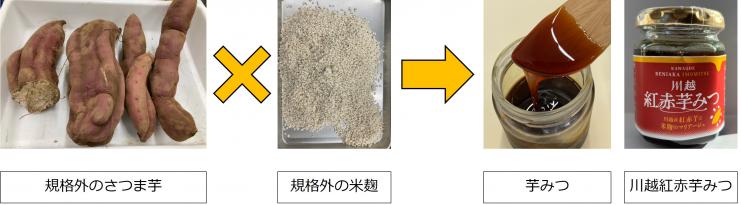 芋みつに関する資料