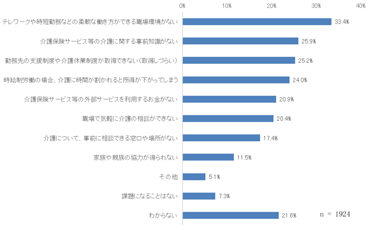 質問13-2