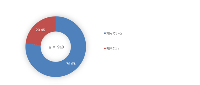 質問9改