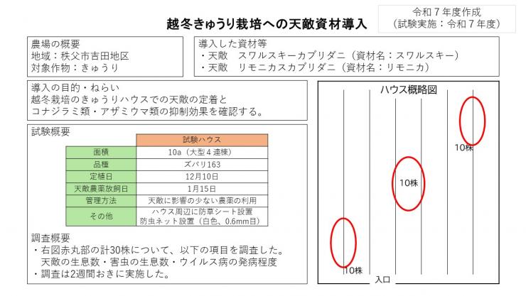 R7秩父サムネ