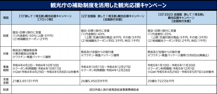 観光庁補助金を活用した観光応援キャンペーン事業_060529