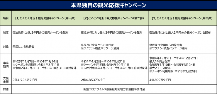 本県独自の観光応援キャンペーン事業_060529