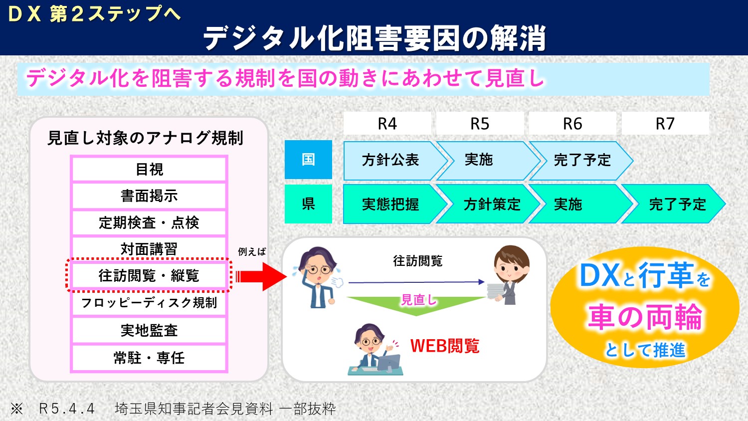 アナログ規制の見直し_1