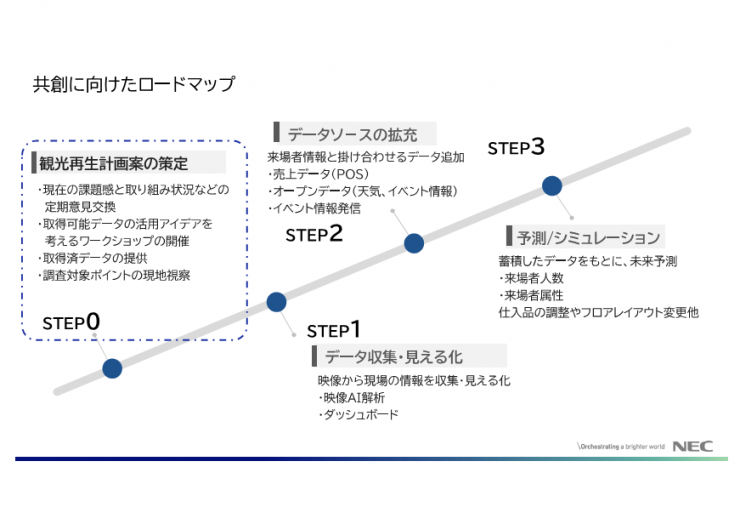 小鹿野町×NECネッツエスアイ株式会社