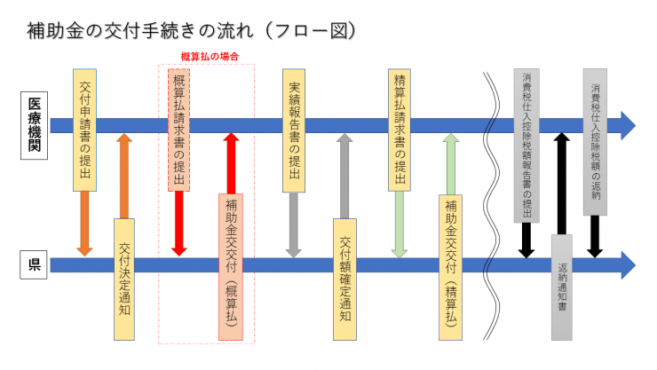 フロー図