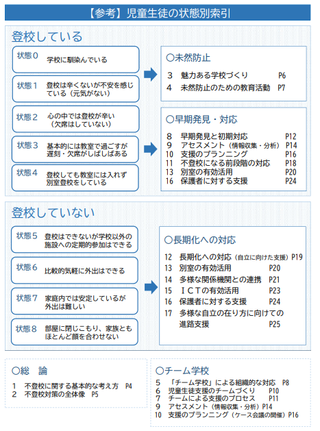 児童生徒支援ガイドブック・状態別索引