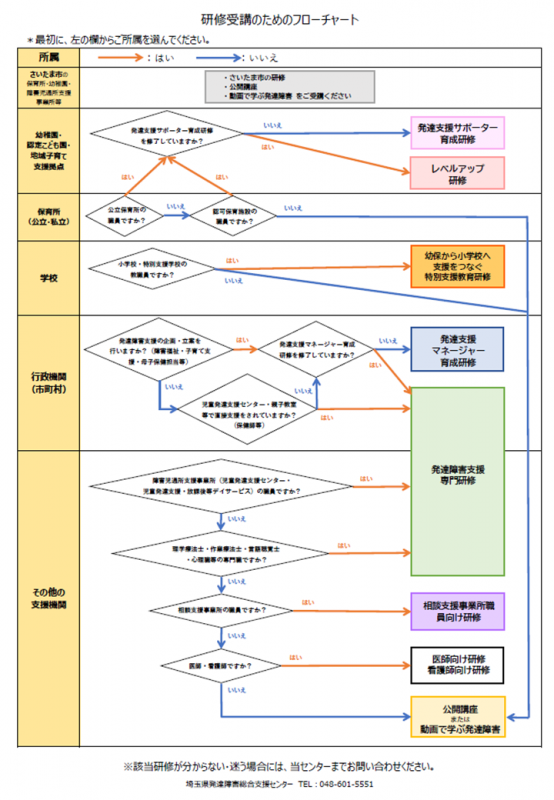 flowchart