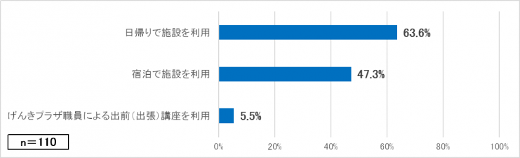 質問2